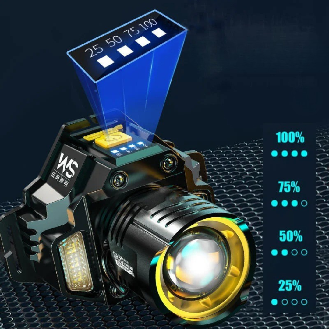 Nordspur | AuraliteX Rechargeable LED Headlamp