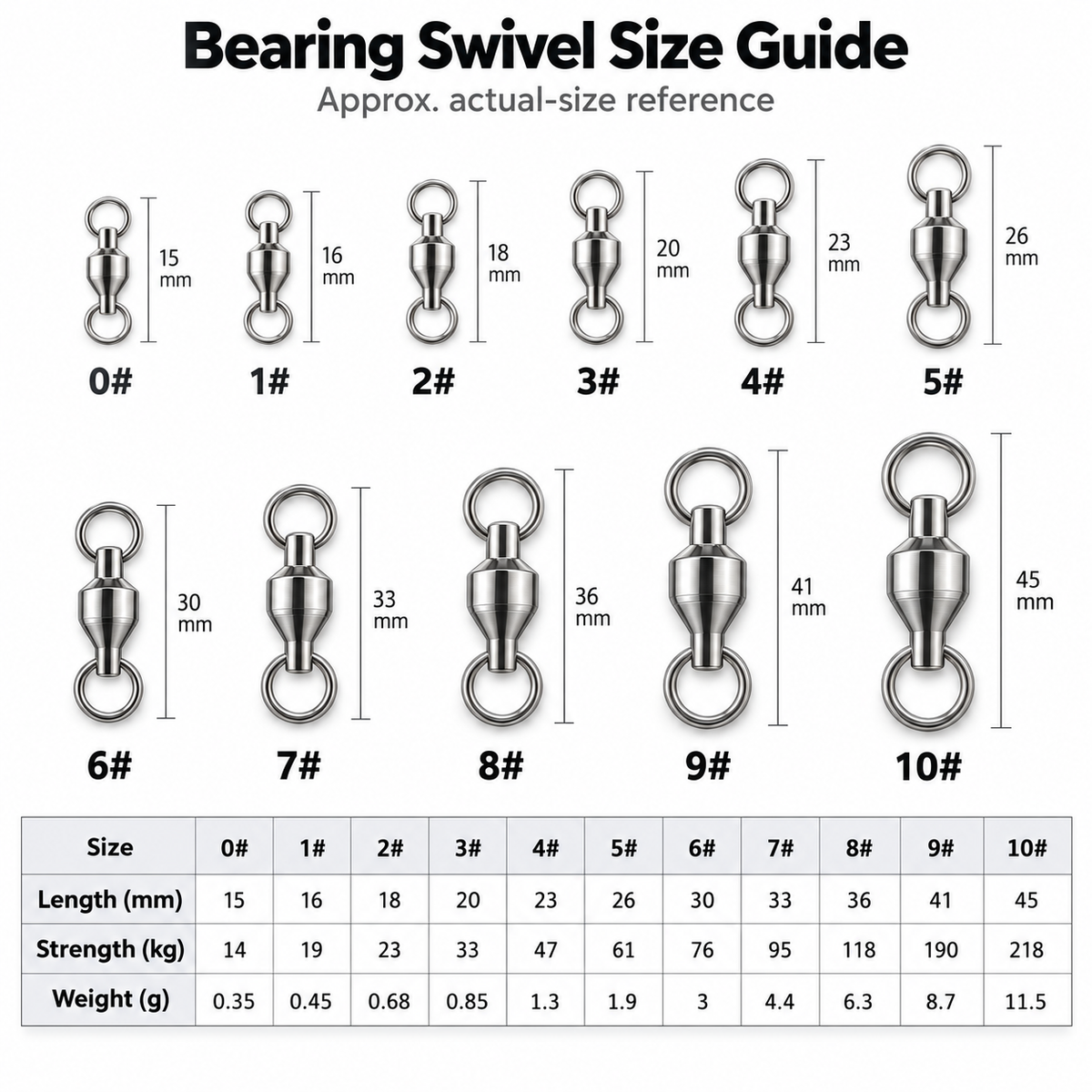 Nordspur | Swivrix Ball Bearing Fishing Swivel With Solid Rings