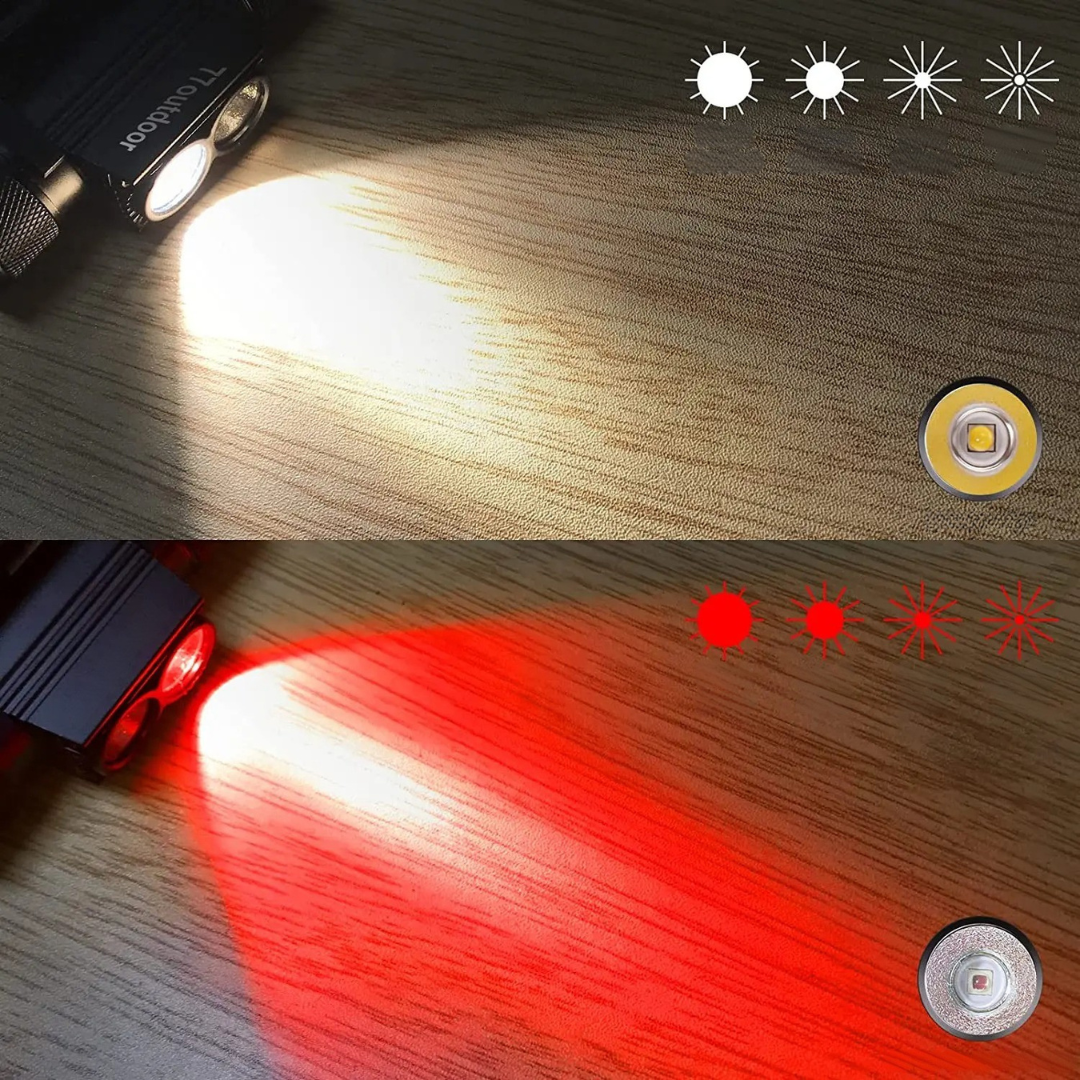 Nordspur | Vigilaro Rechargeable LED Headlamp
