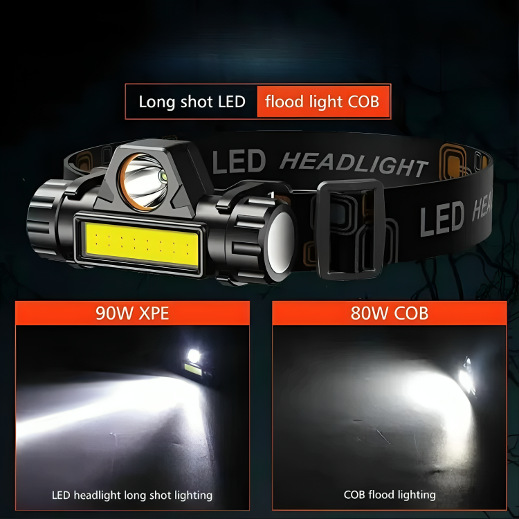 Nordspur | Trailglint USB Rechargeable LED Headlamp