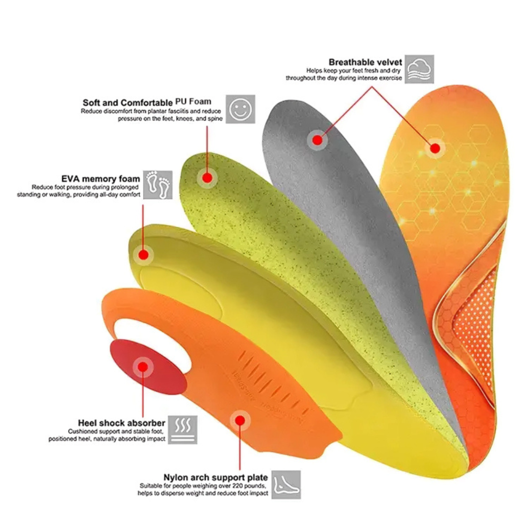 Nordspur | Soleform Orthotic Shoe Insoles