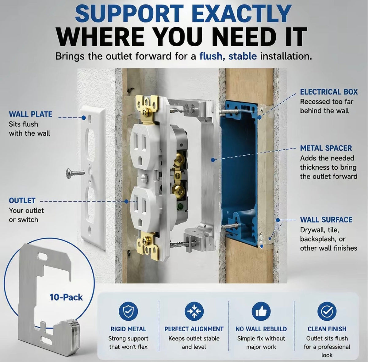 Wall Plate Spacers