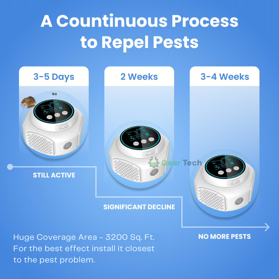 Plug-In Ultrasonic Rodent Repellent for Home & Garden