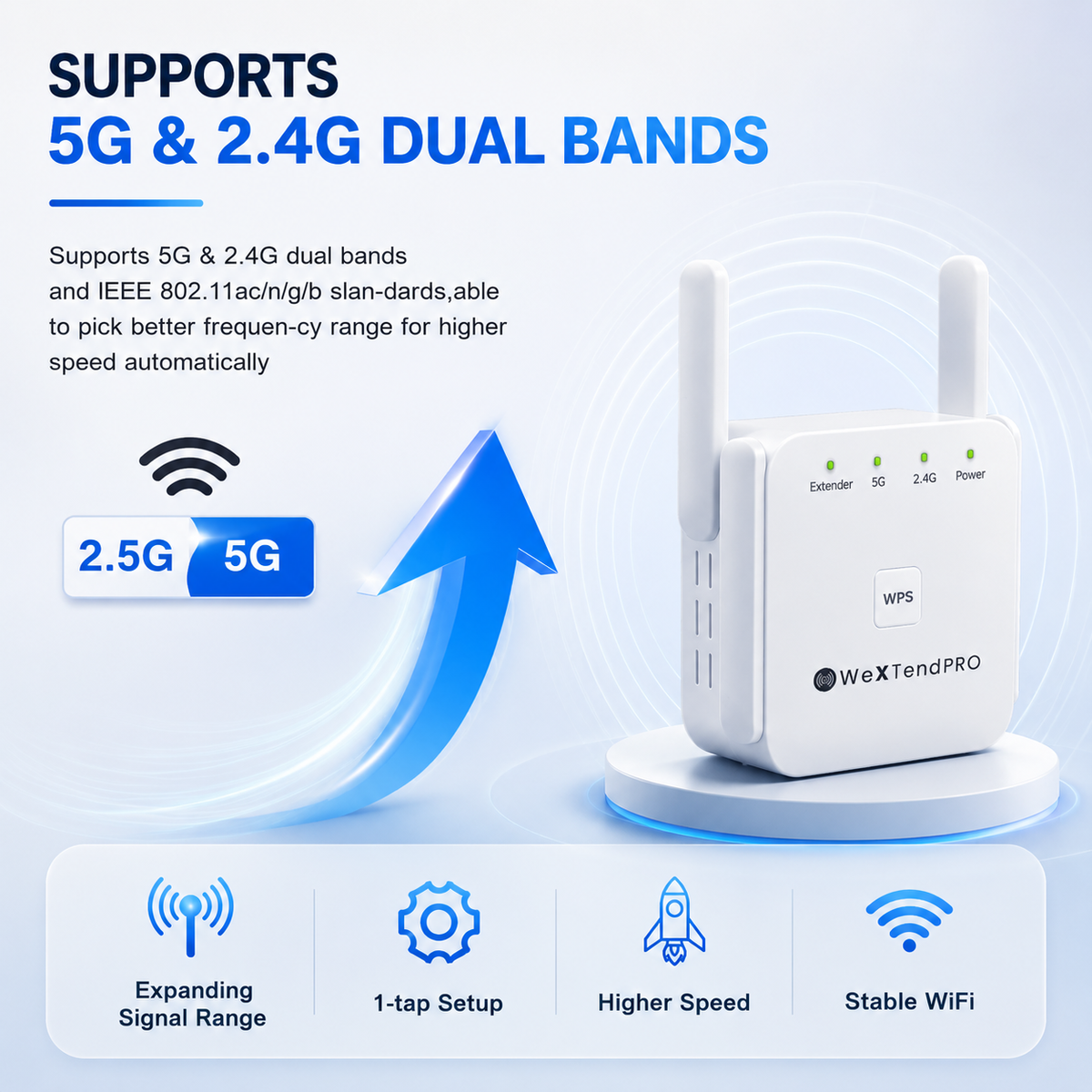 Dual-Band Wifi Extender