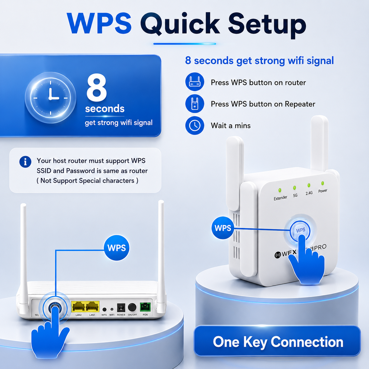 Dual-Band Wifi Extender