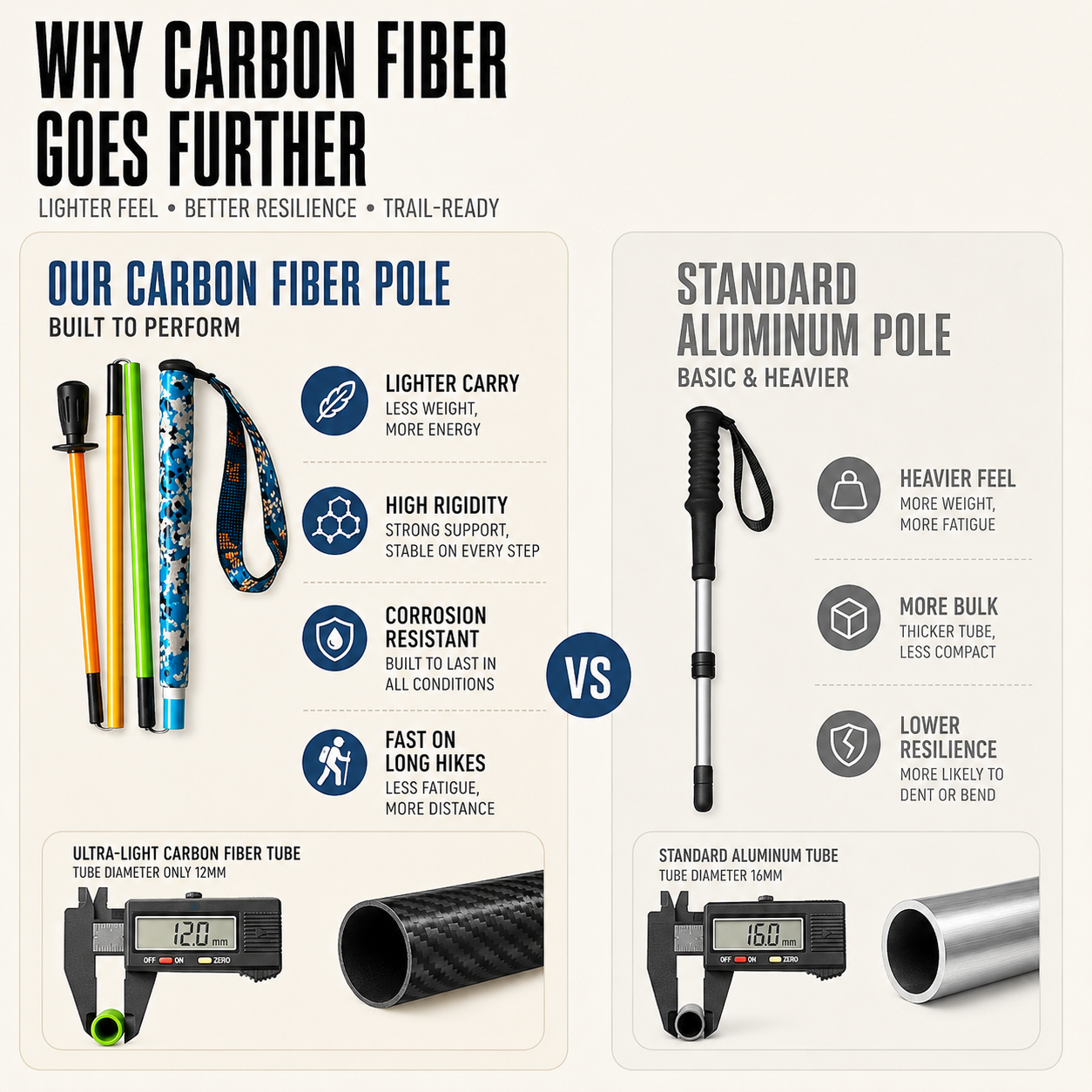Nordspur | AllumStride Ultra Light Aluminum Trekking Pole