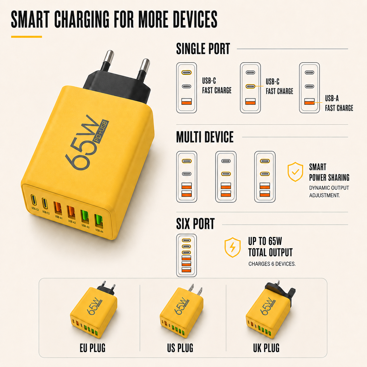 Nordspur | Amporex Compact GaN Wall Charger