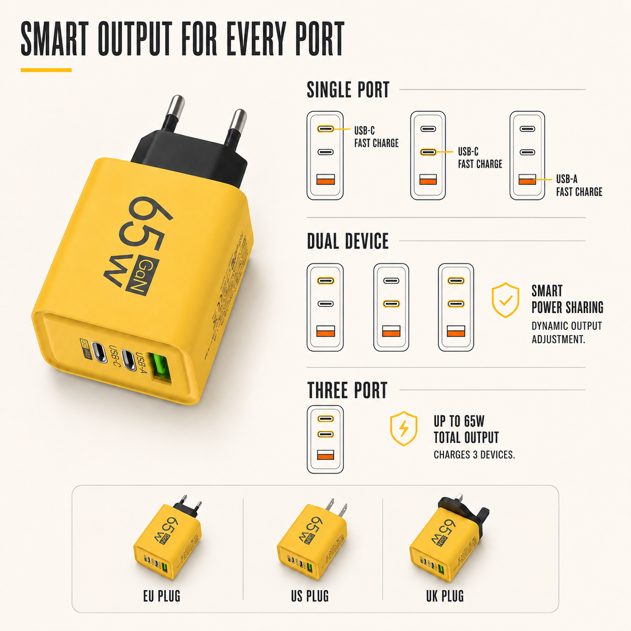 Nordspur | Amporex Compact GaN Wall Charger
