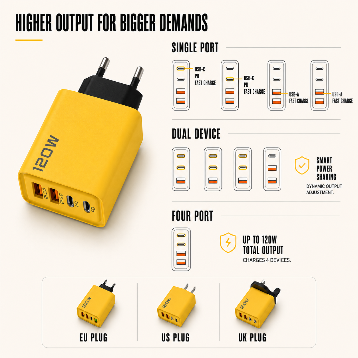 Nordspur | Amporex Compact GaN Wall Charger