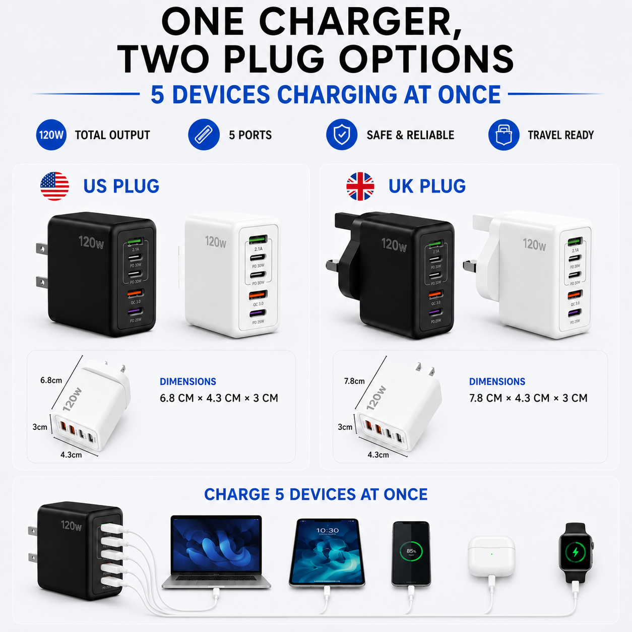 Nordspur | Chargevera Multi Port USB C Charger