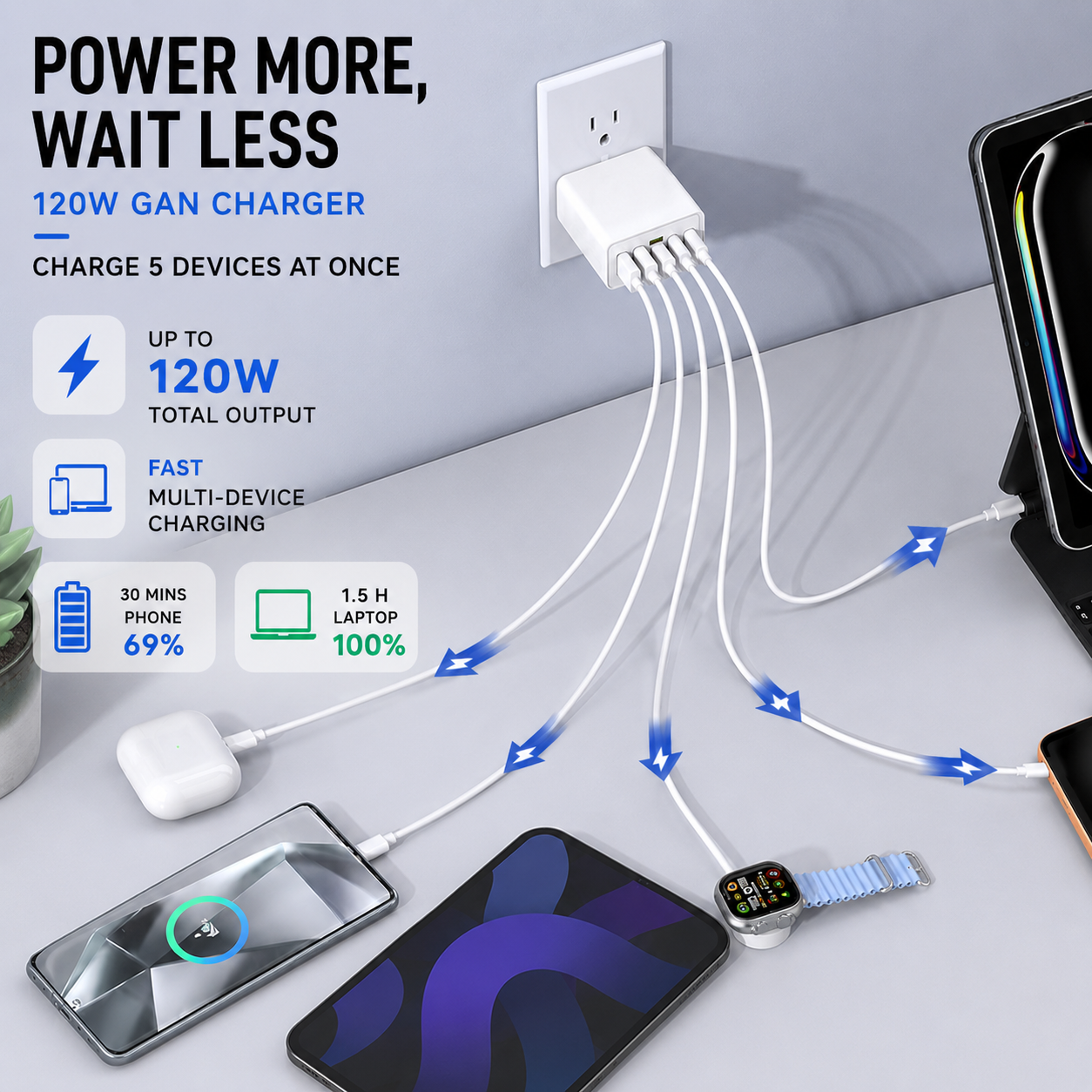 Nordspur | Chargevera Multi Port USB C Charger