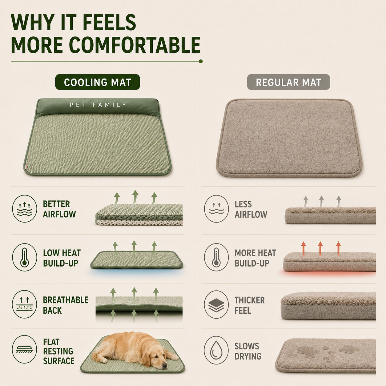 Nordspur | Chilrest Breathable Pet Cooling Mat With Cushion