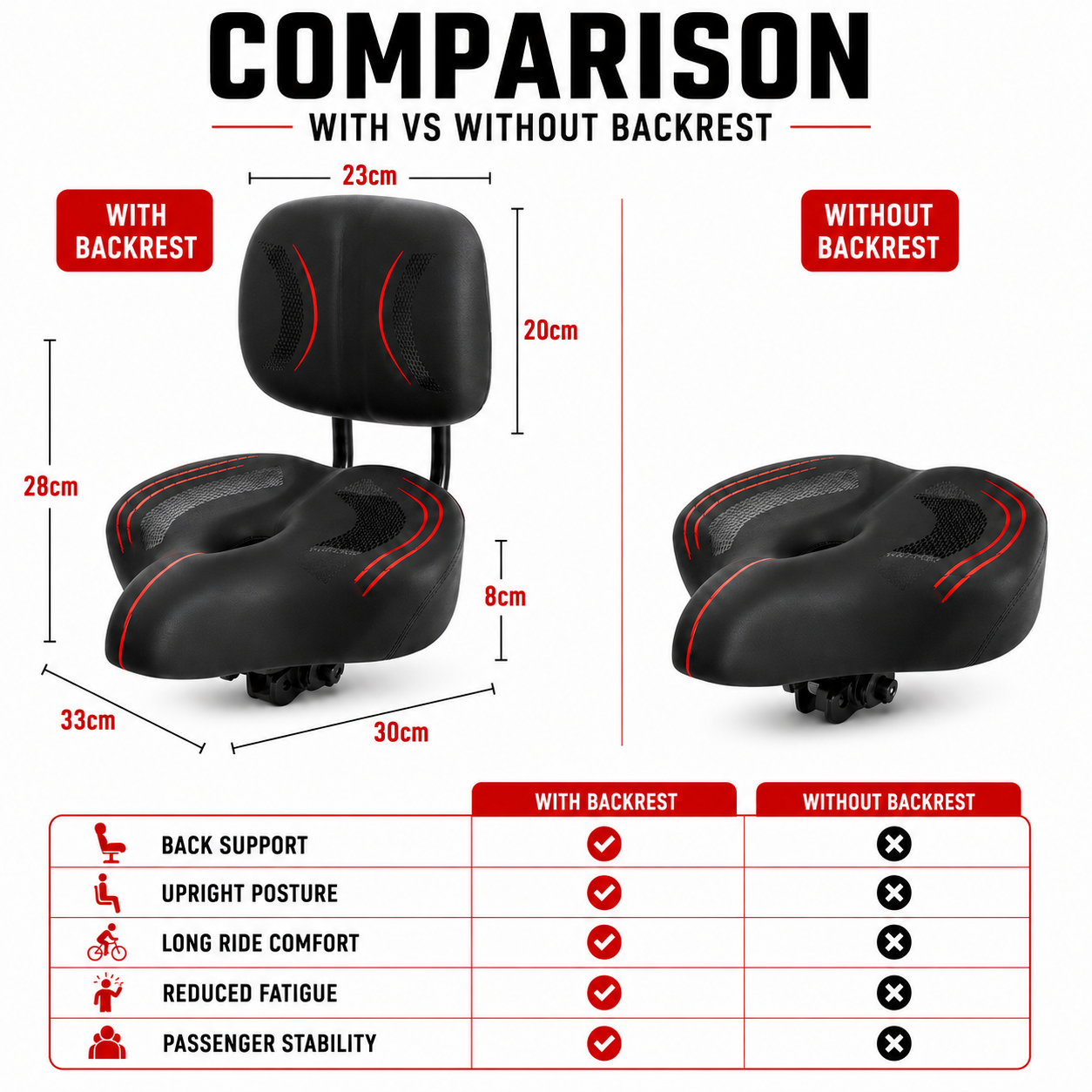 Nordspur | Cushora Oversized Passenger Bicycle Saddle