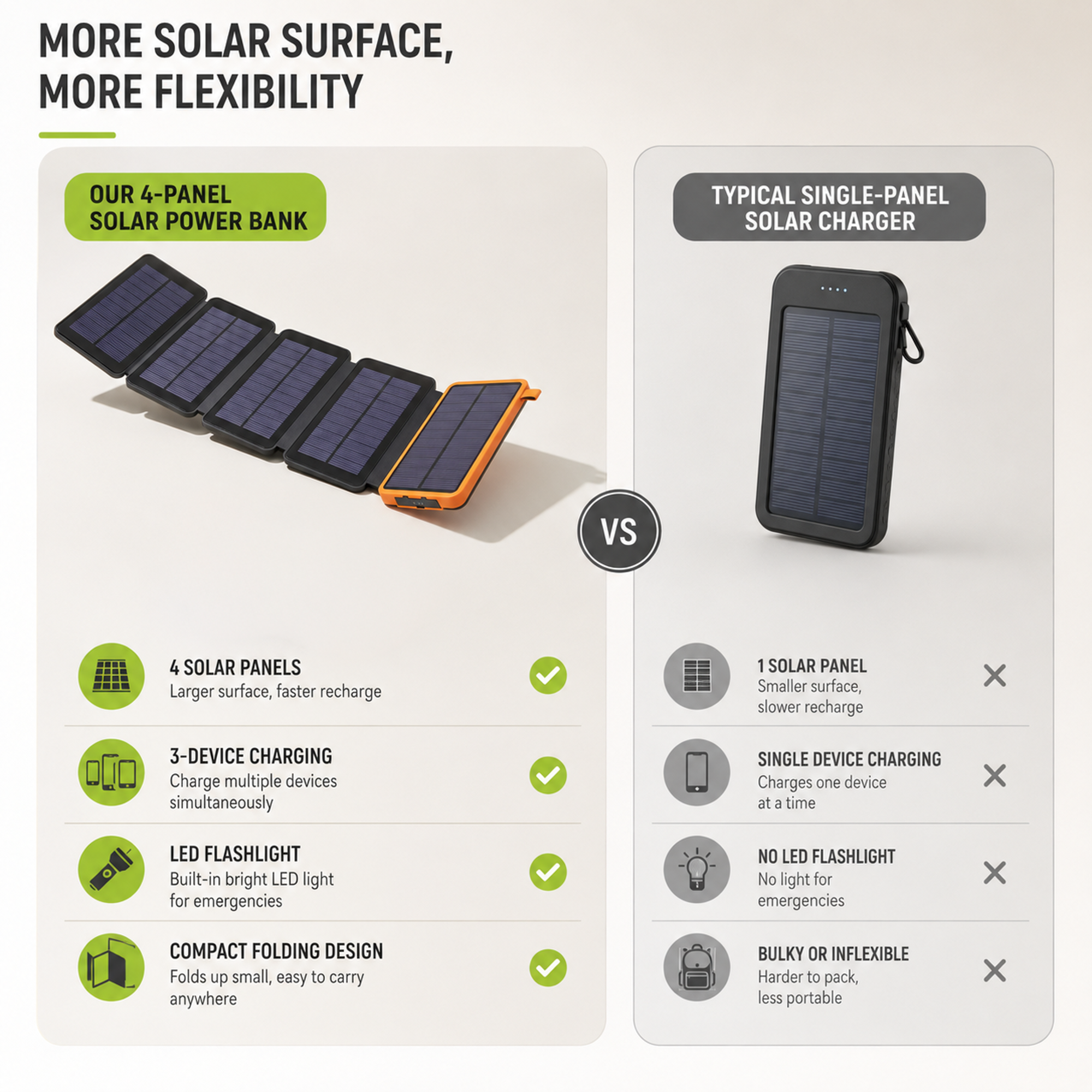 Nordspur | Foldable Solar Panel Power Bank