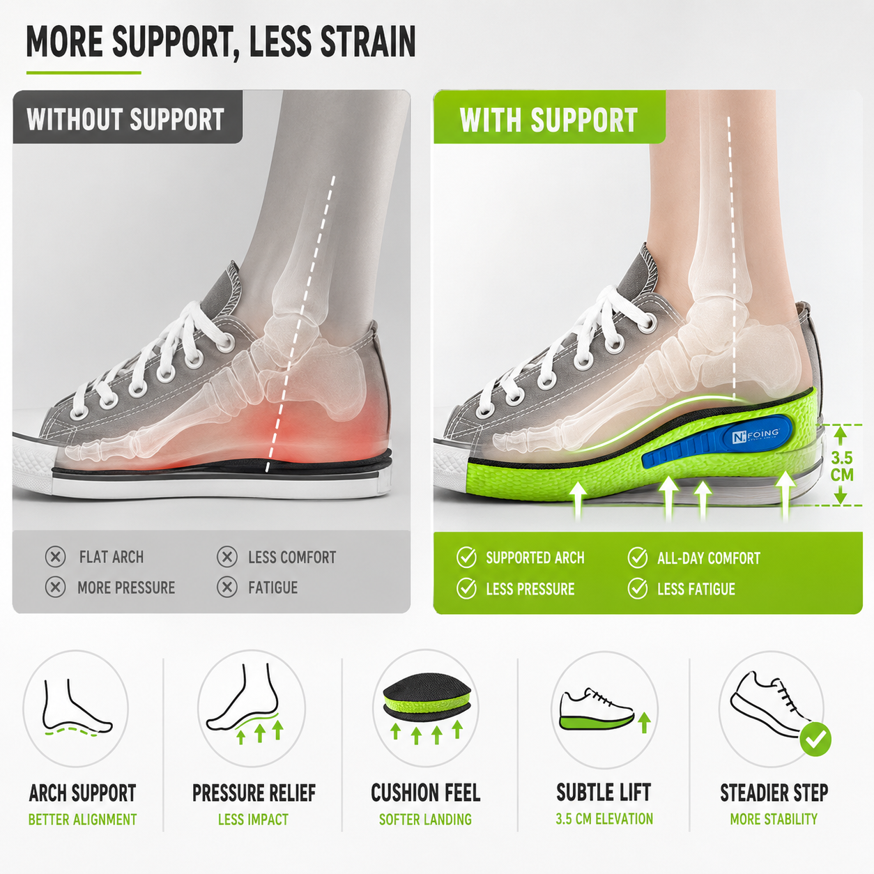 Nordspur | Liftiva Cushioned Height Increasing Insole