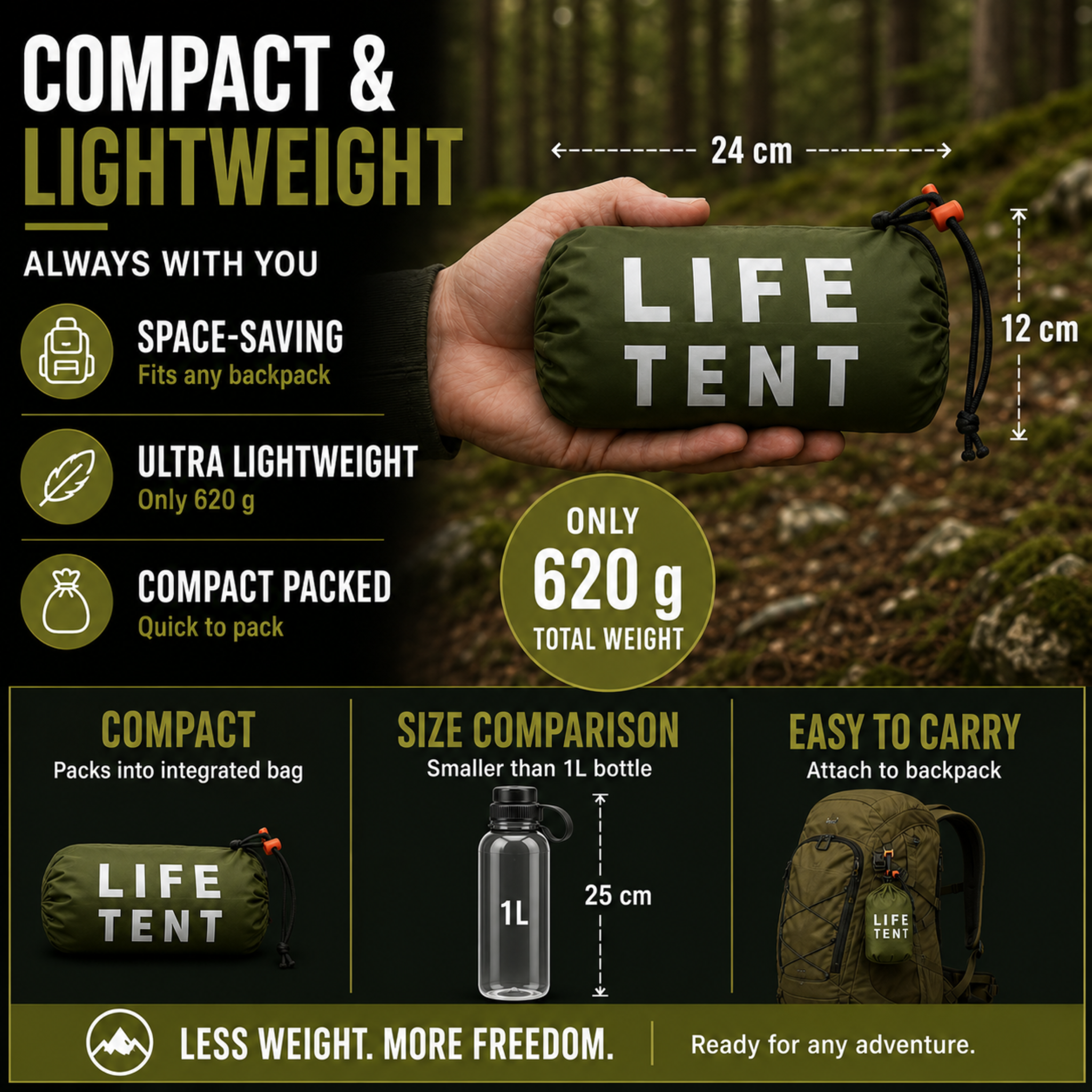 Nordspur | Rescuvia Two Person Bivy Shelter