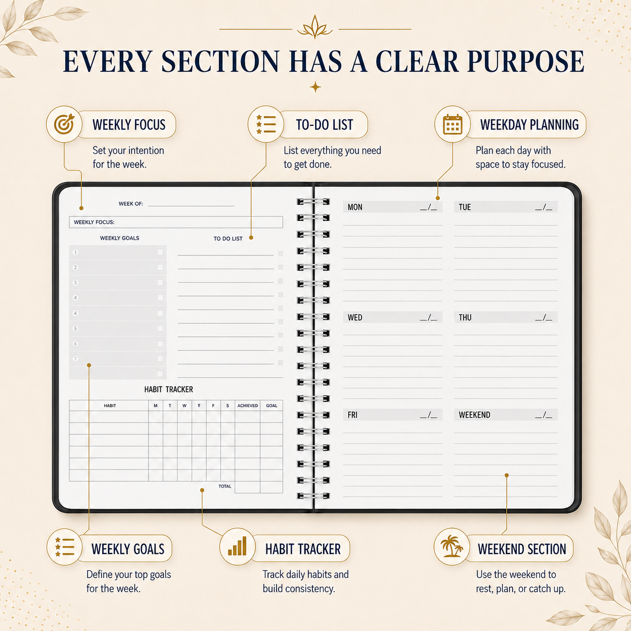 Nordspur | Schedara Spiral Bound Weekly Planner