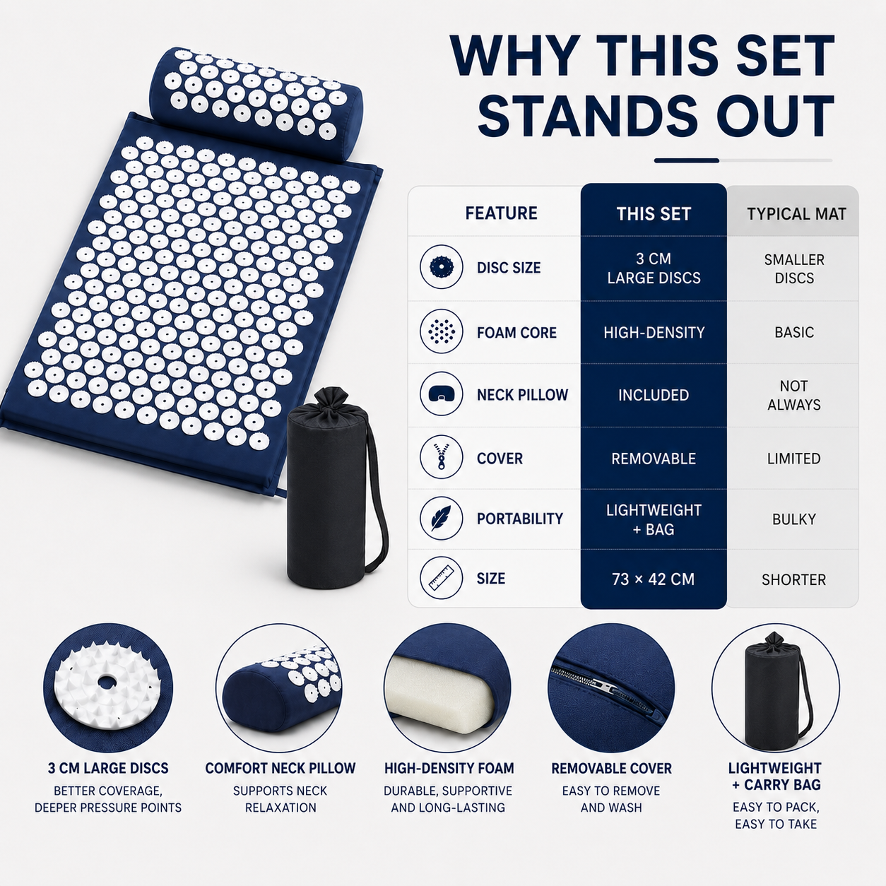 Nordspur | Spikelyn Acupressure Therapy Mat Set