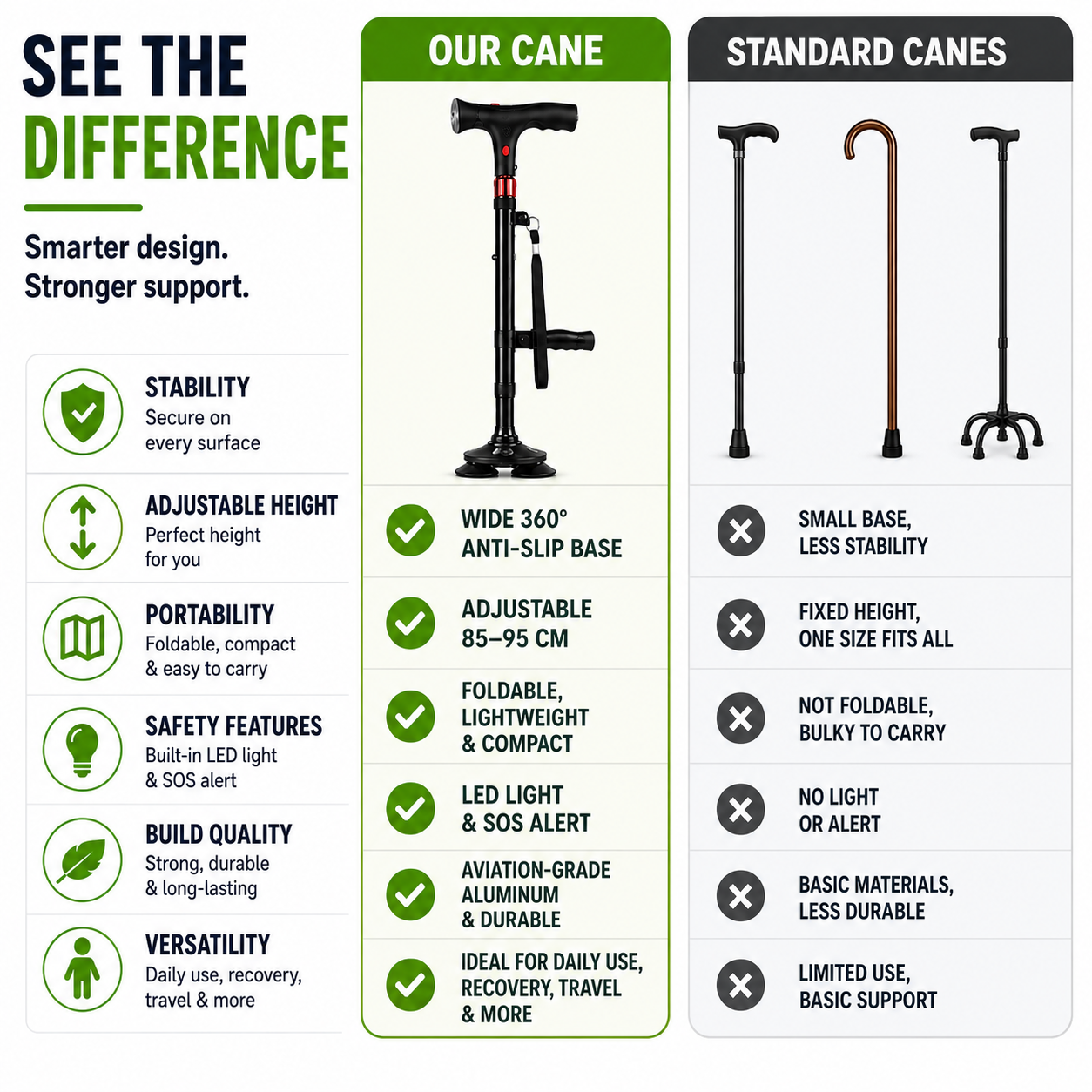 Nordspur | StabiliTrek Foldable Aluminum Quad Cane