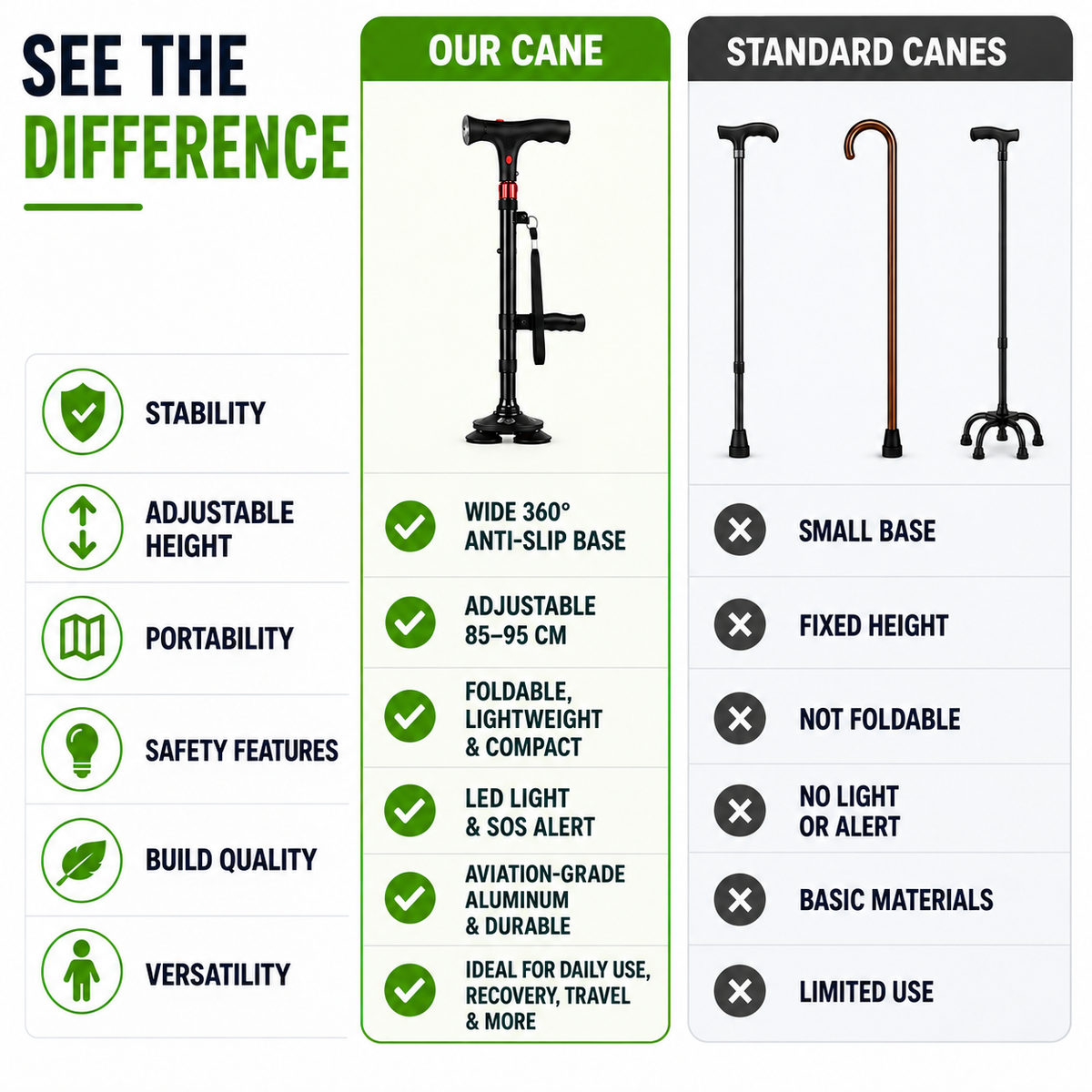 Nordspur | StabiliTrek Foldable Aluminum Quad Cane