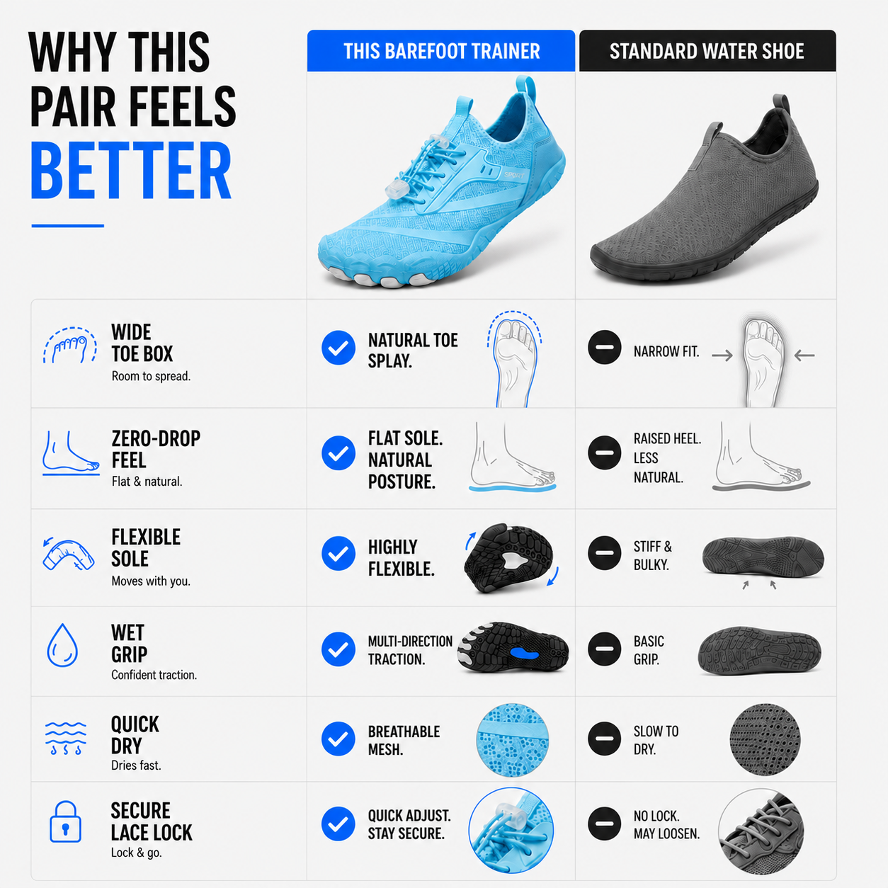 Nordspur | Strideox Unisex Barefoot Sole Sports Shoe