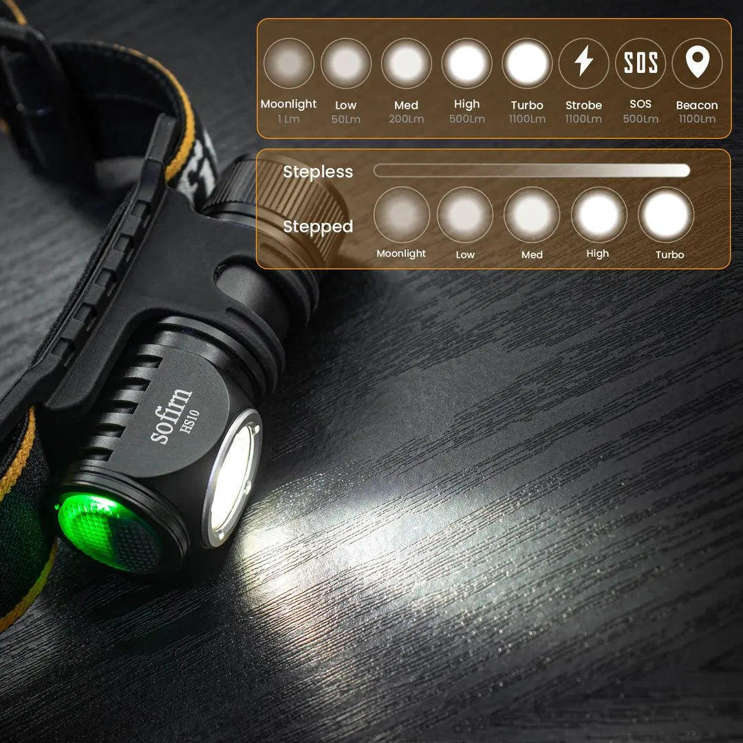 Nordspur | Trailora Rechargeable LED Headlamp