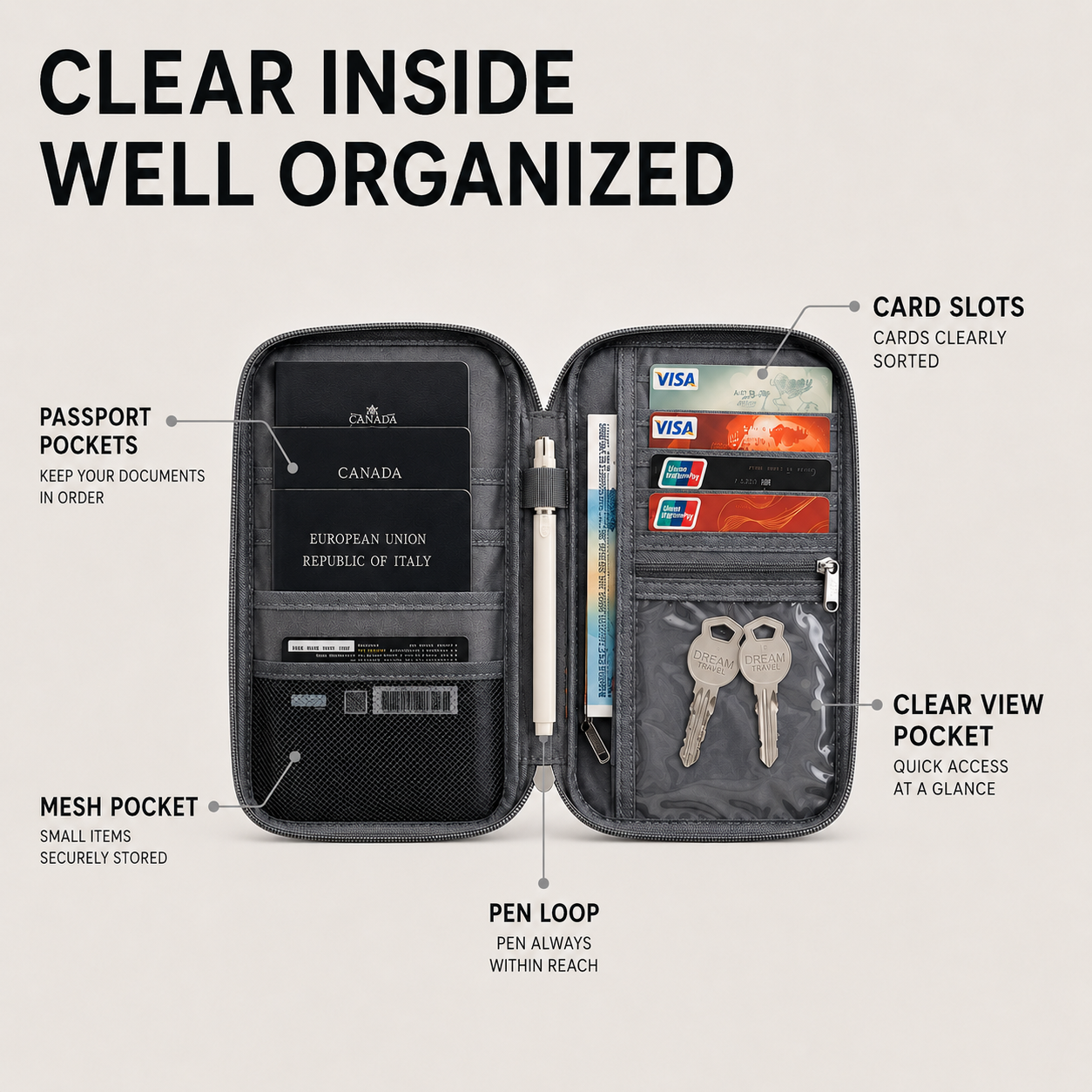 Nordspur | Travelyra Zip Around Passport Organizer
