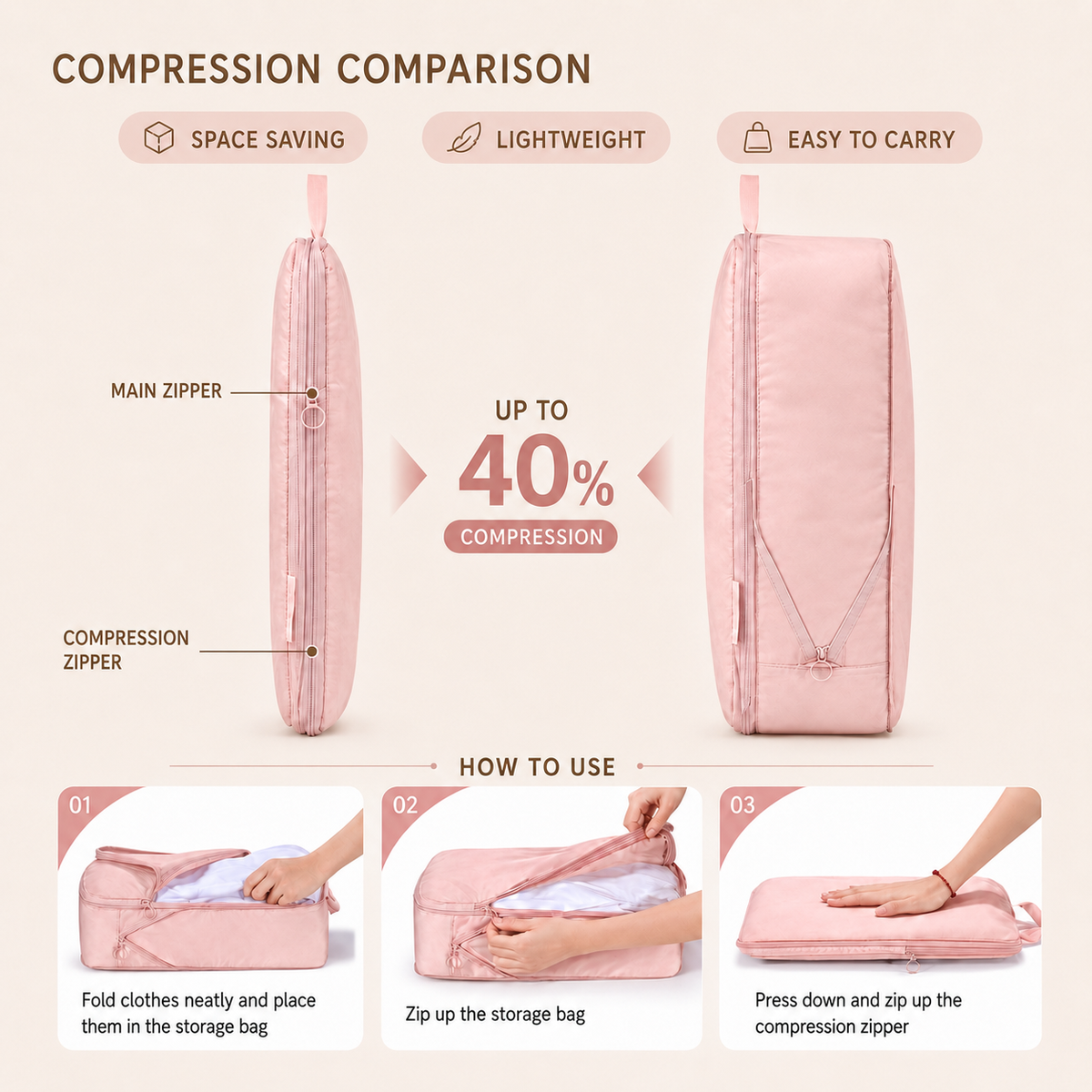 Nordspur | Voylix Lightweight Polyester Packing Cubes