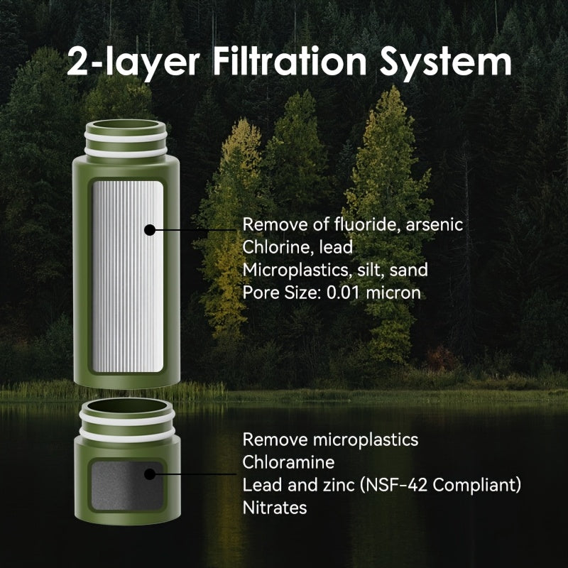 Survival Water Purifier with 0.01μm Filtration, 2000L Daily Capacity, 3 Stage Purification, All Weather Use