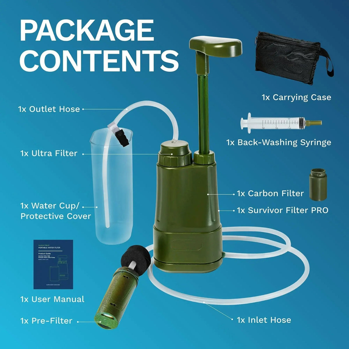 Survival Water Purifier with 0.01μm Filtration, 2000L Daily Capacity, 3 Stage Purification, All Weather Use