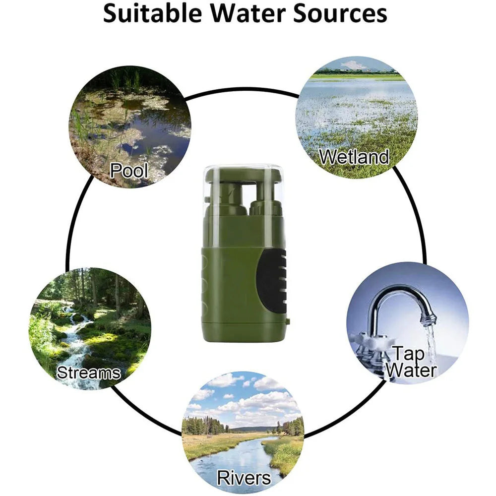 Survival Water Purifier with 0.01μm Filtration, 2000L Daily Capacity, 3 Stage Purification, All Weather Use