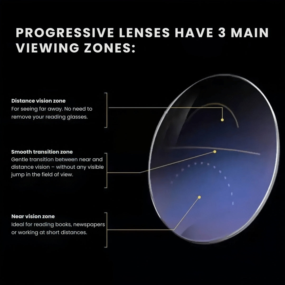 Smart Auto-Focus Reading Glasses for Crystal Clear Vision