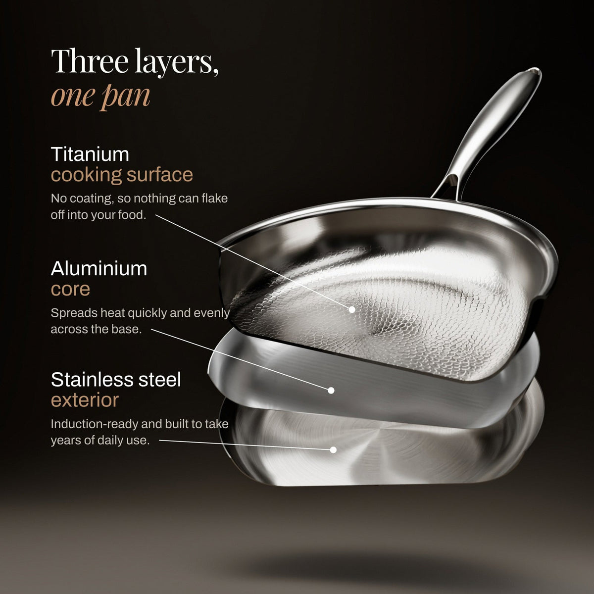 Hammered Titanium Pan