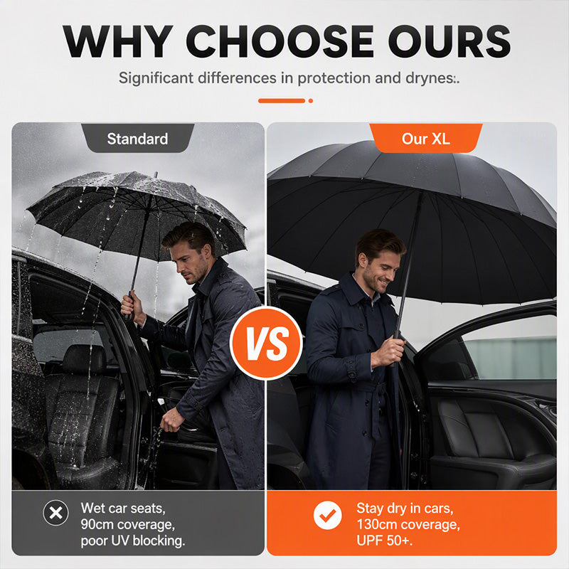 Extra Large Foldable Umbrella