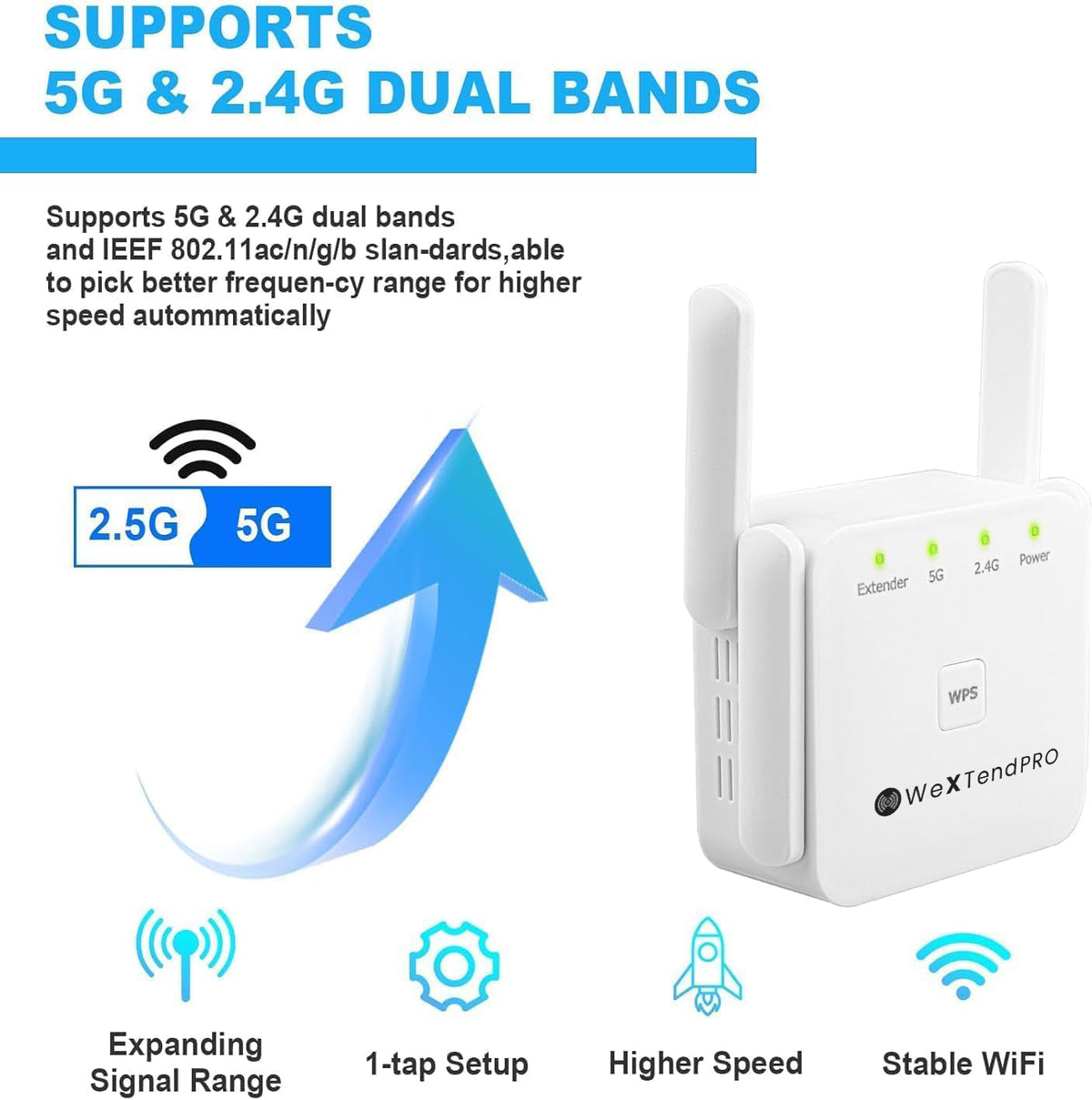 Dual-Band Wifi Extender