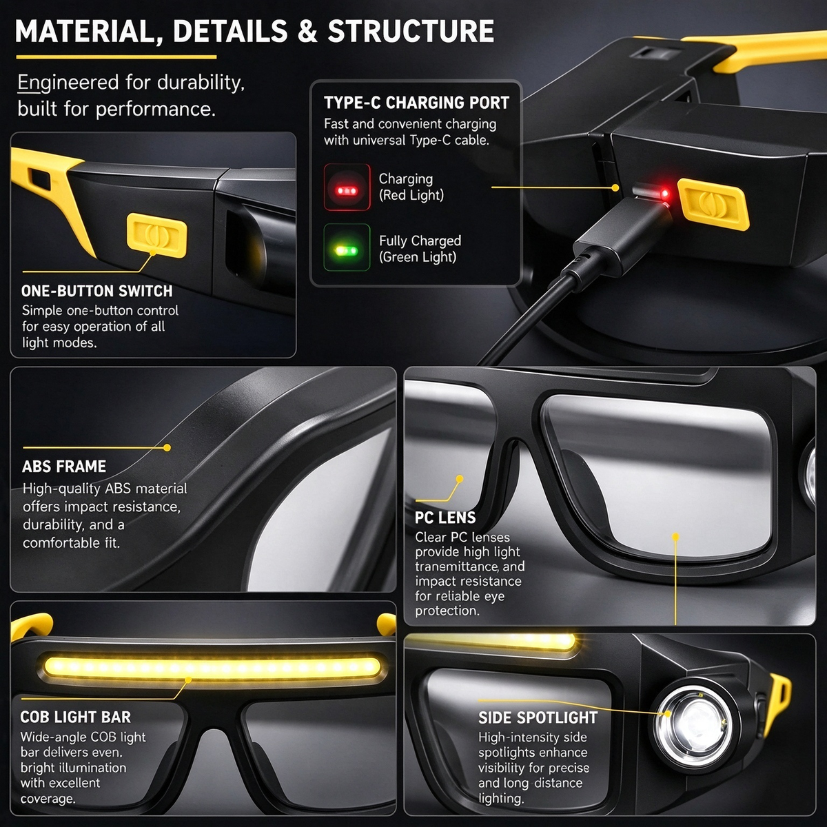 Rechargeable LED Headlamp Glasses - Hand-Wave Sense, Type-C USB Charging