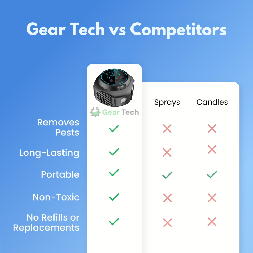 Plug-In Ultrasonic Rodent Repellent for Home & Garden