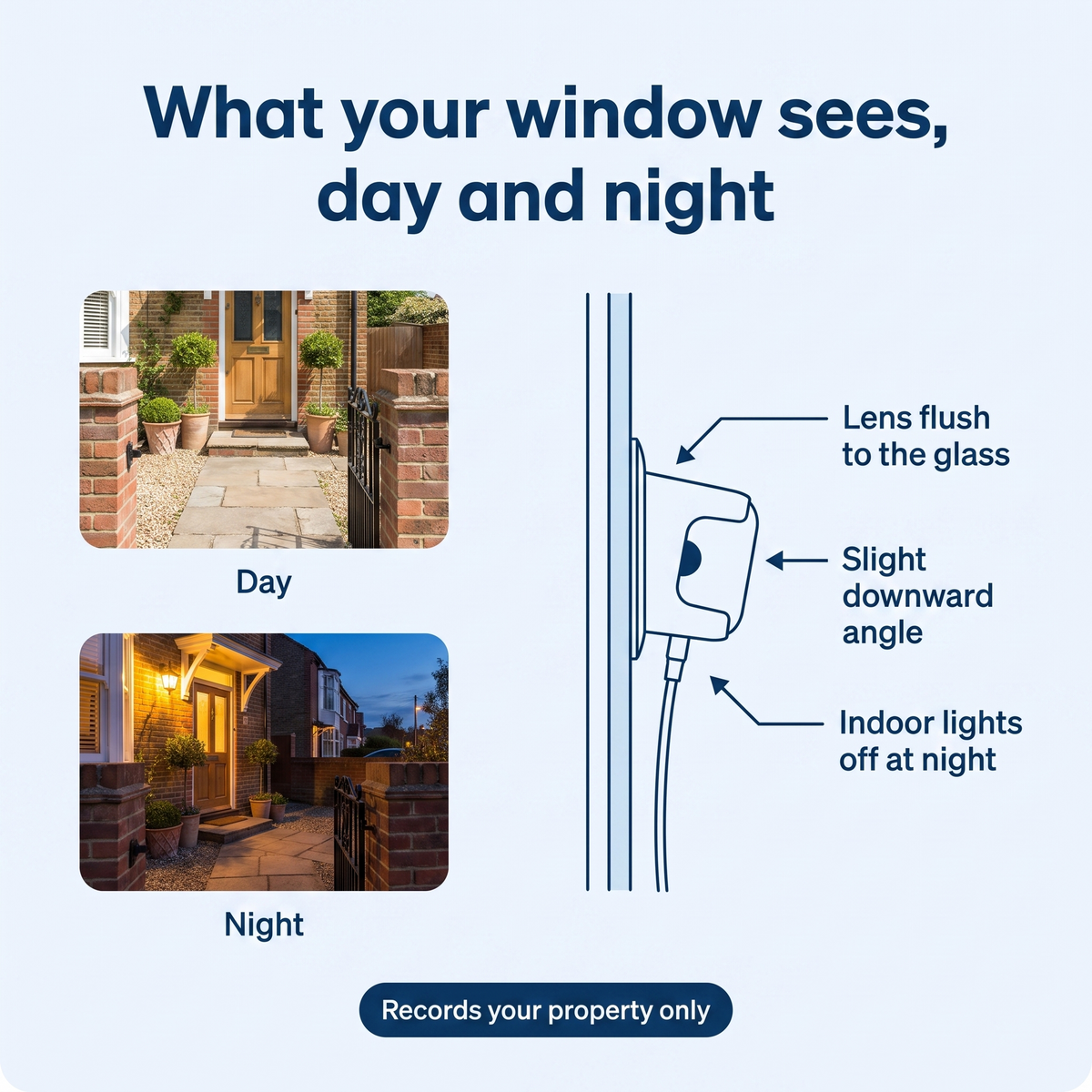 Indoor Window Security Camera — See Your Doorstep, No Subscription, No Drilling