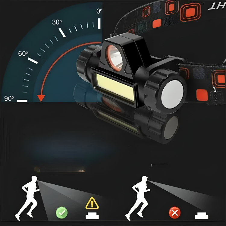 Nordspur | Trailglint USB Rechargeable LED Headlamp