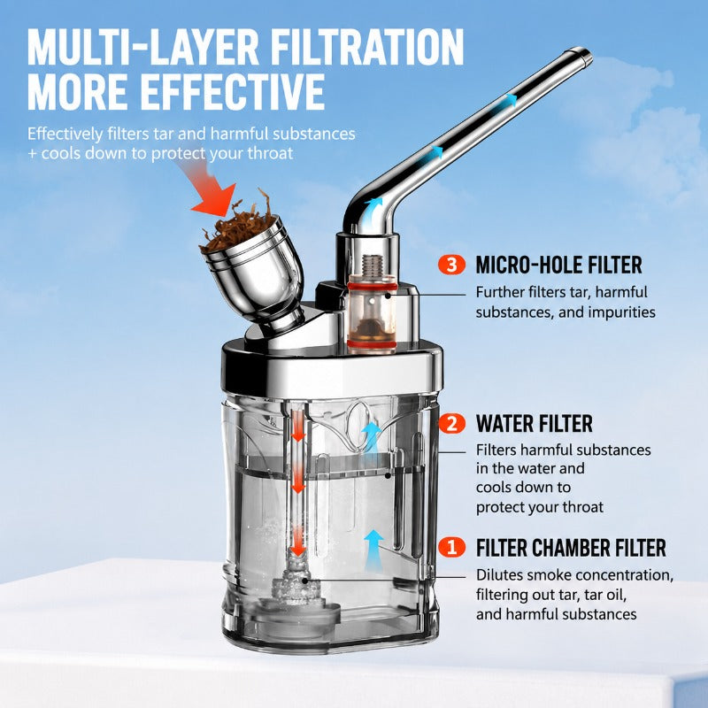 Portable Metal Water Filter