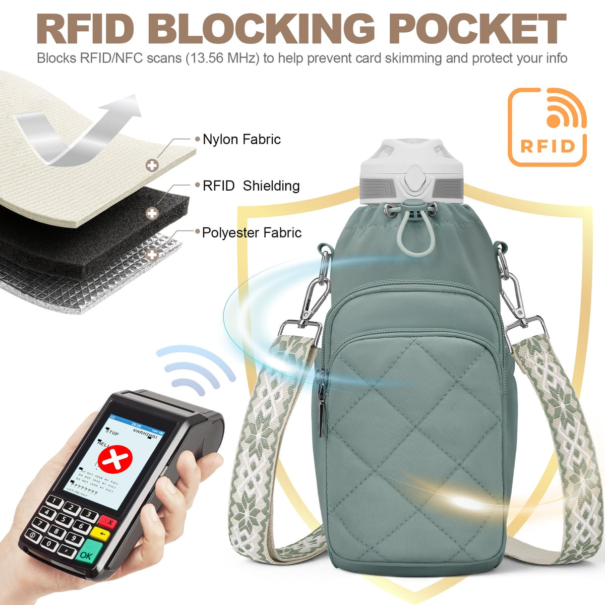 Water Bottle Bag Crossbody, Insulated Water Bottle Purse Crossbody Water Bottle Holder with Strap