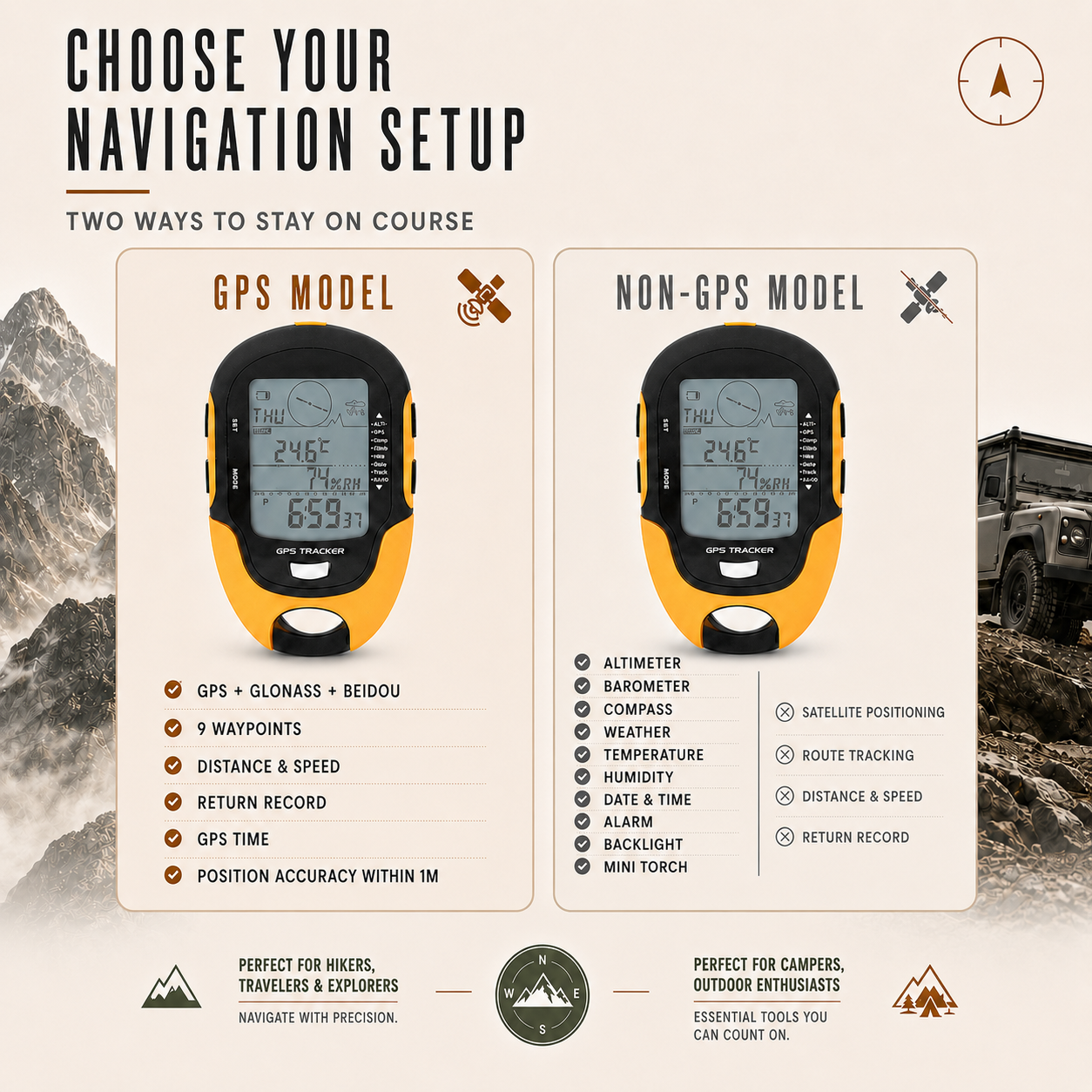 Nordspur | Navitrax Portable Handheld GPS Tracker