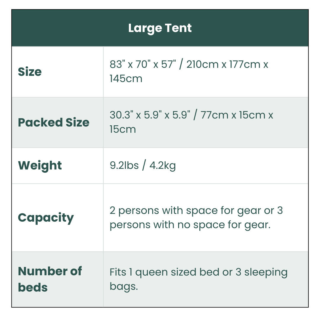 Large-Sized 3 Secs Tent + FREE Camping Tarp (Up to 3 Person)