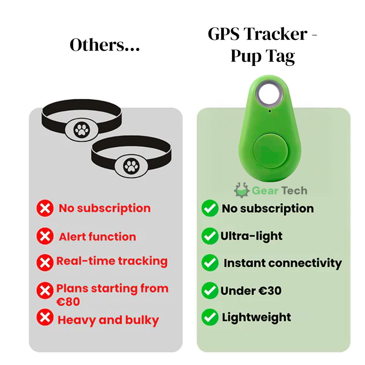 Dog GPS Tracker No Monthly Fees, Real-Time Location Updates