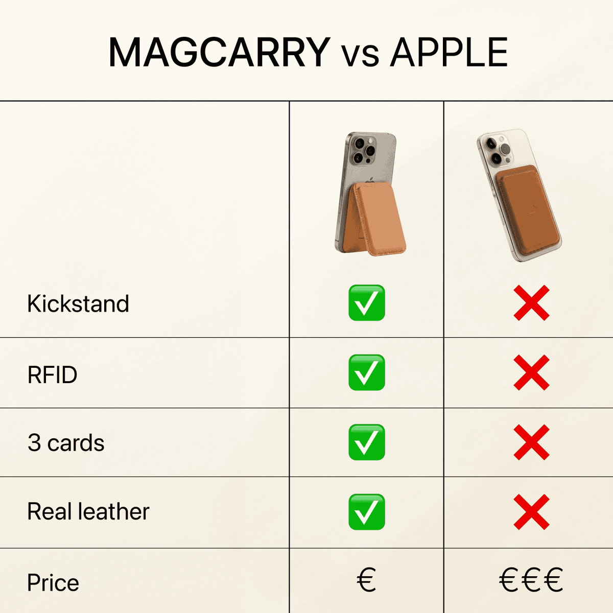 MagCarry Wallet