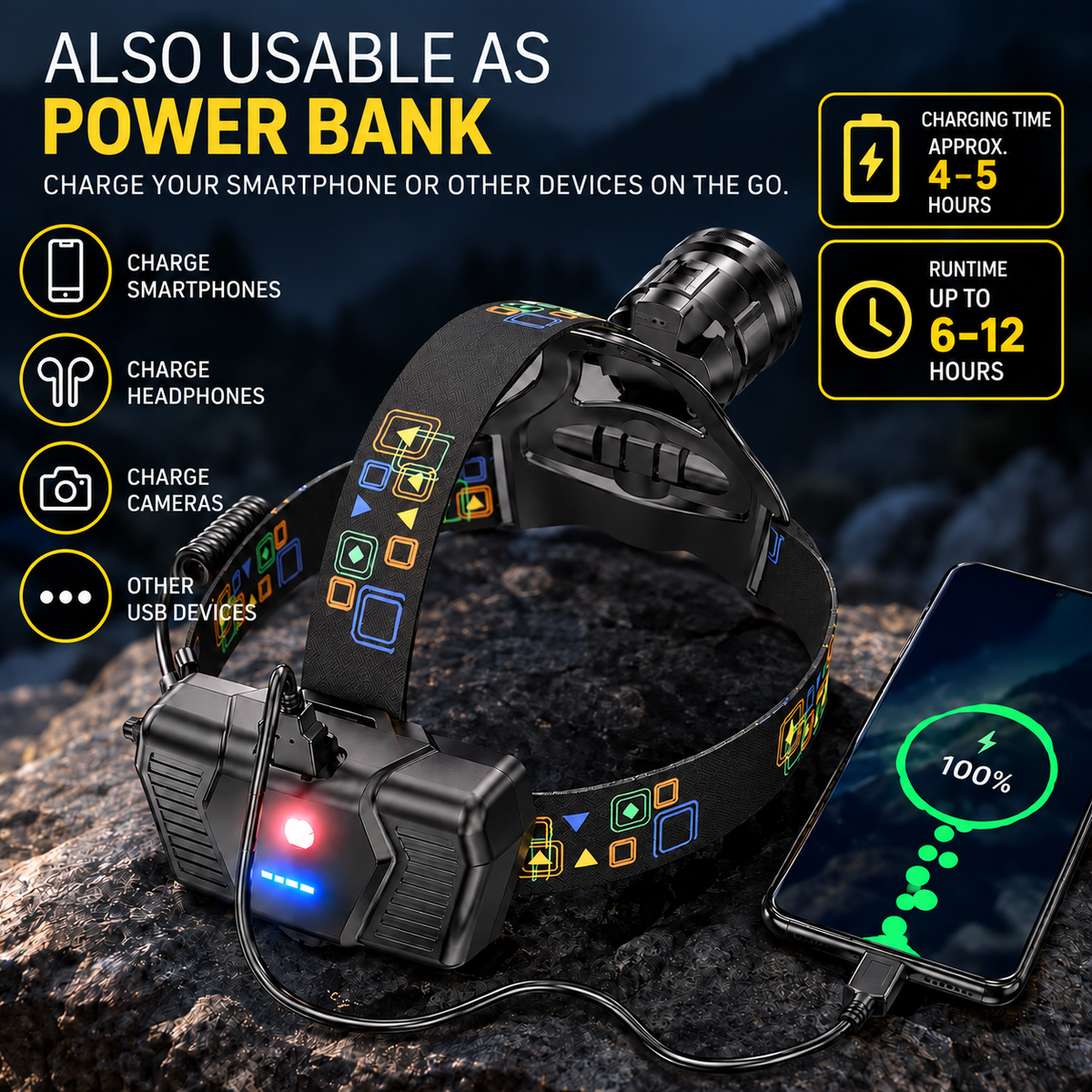 Nordspur | Brightara Zoomable Rechargeable Headlamp