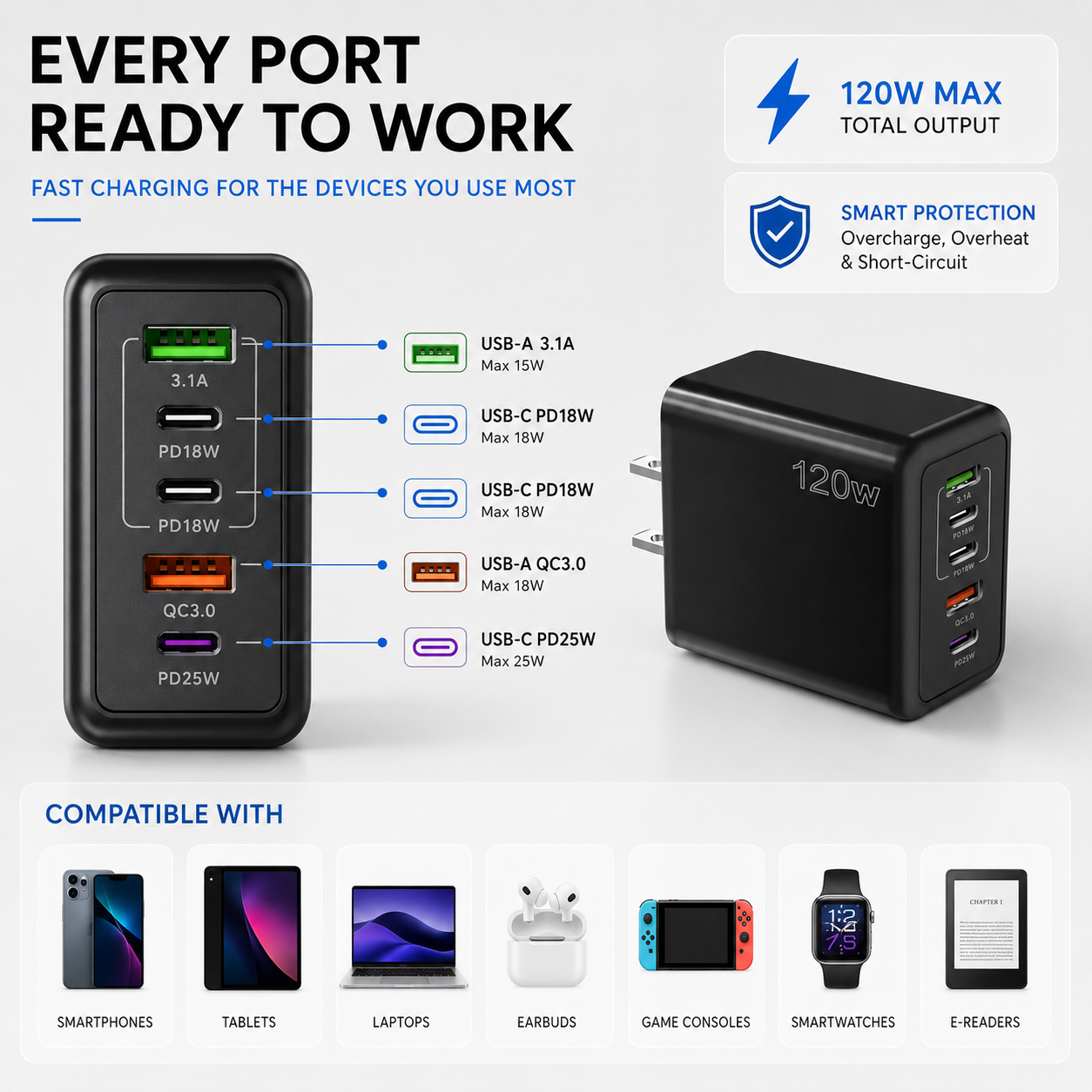 Nordspur | Chargevera Multi Port USB C Charger
