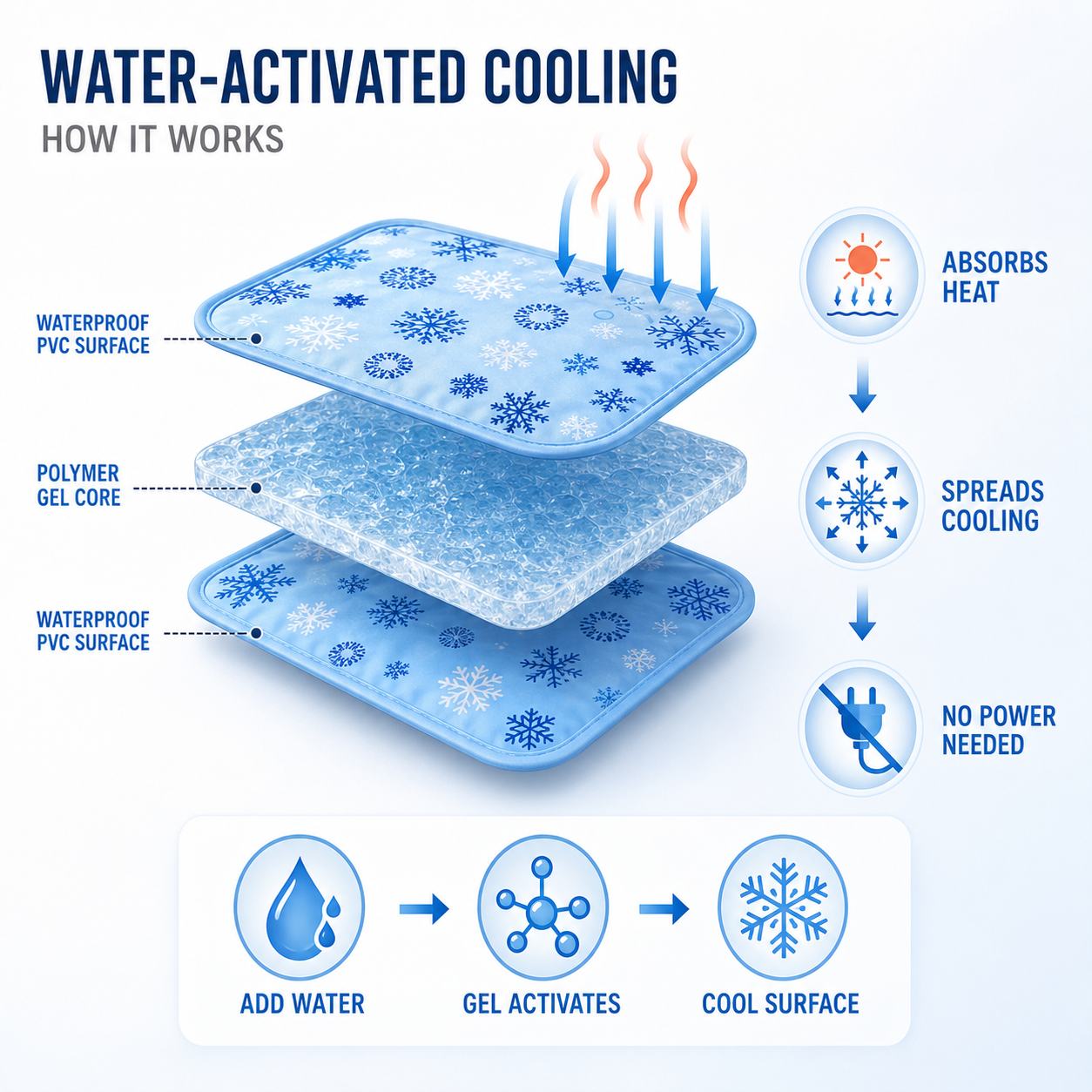 Nordspur | Chillova Water-Filled Pet Cooling Mat