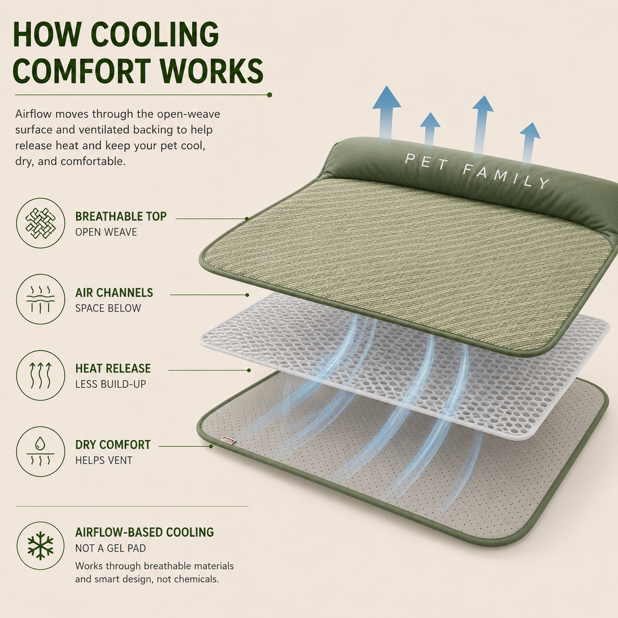 Nordspur | Chilrest Breathable Pet Cooling Mat With Cushion