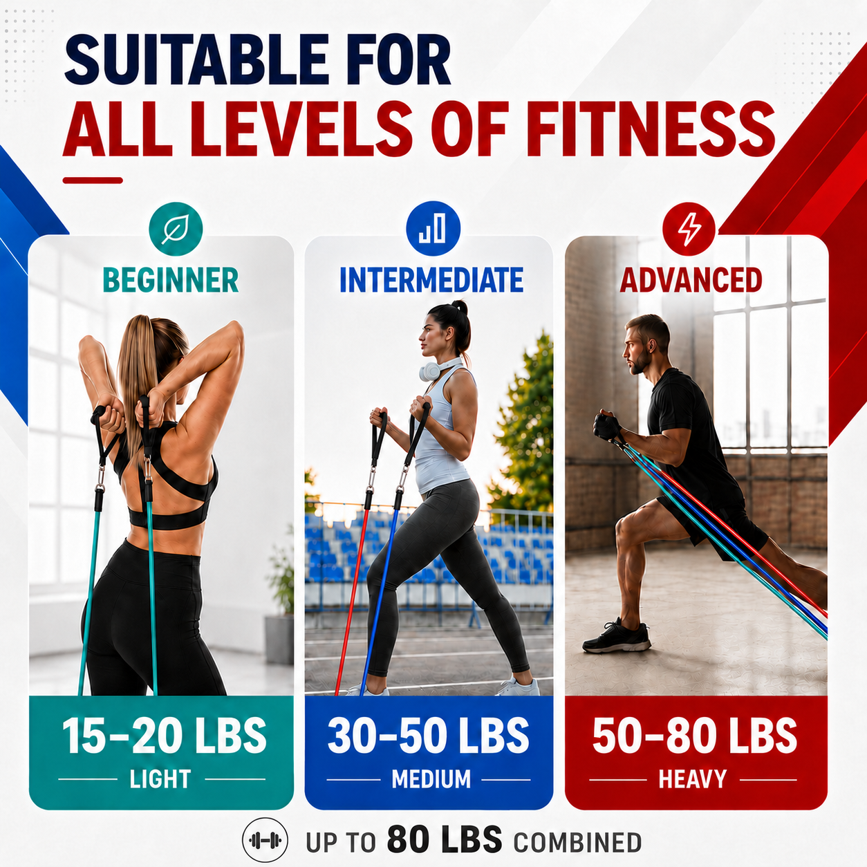 Nordspur | Flexari Tubular Resistance Band Set